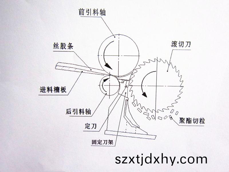 得(de)人固(gu)定(ding)刀(dao)、切(qie)粒刀片在石化行業(ye)應(ying)用